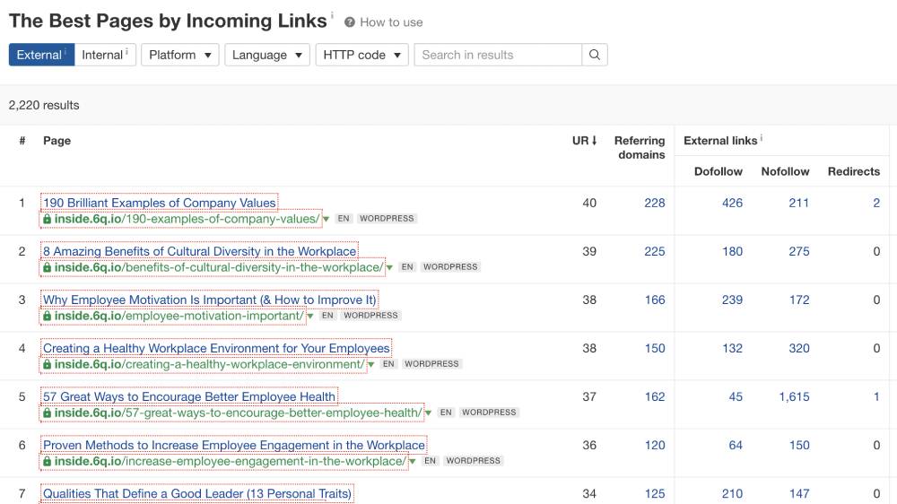 Ahrefs report showing best pages by links