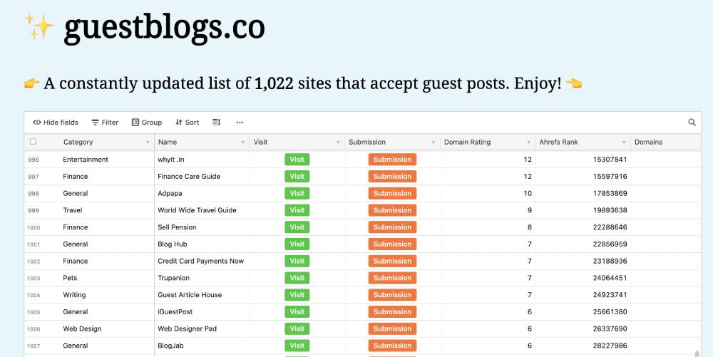 Guestblogs.co the guest blogging list